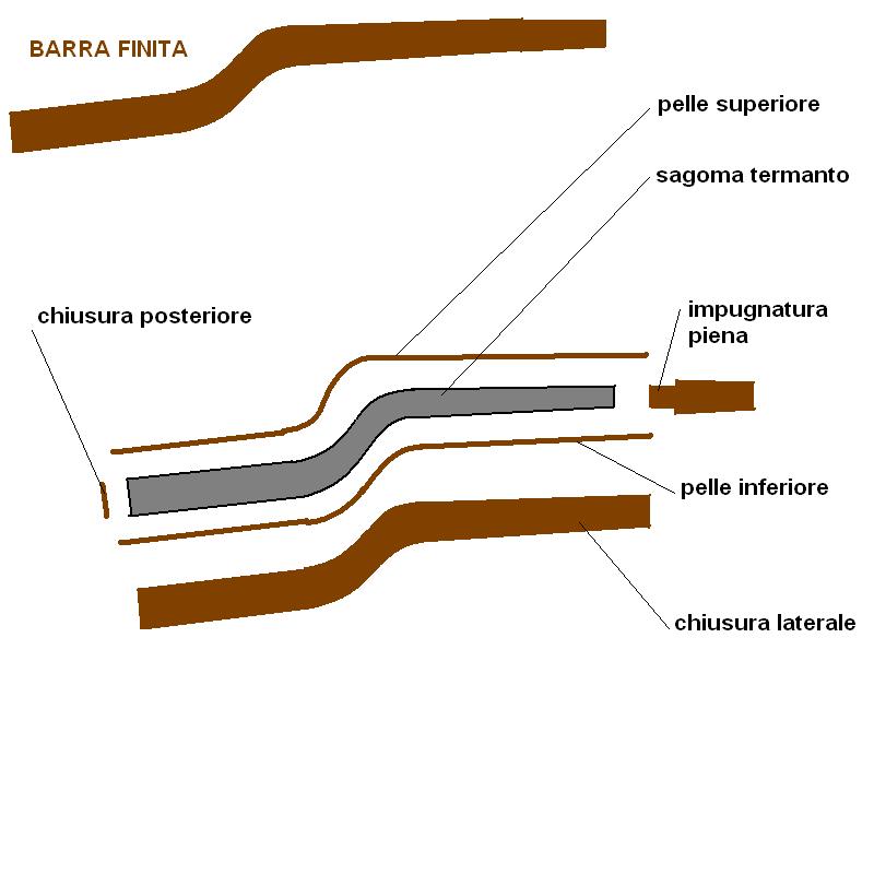 [Immagine: 201012893048_schema nuova barra.JPG]